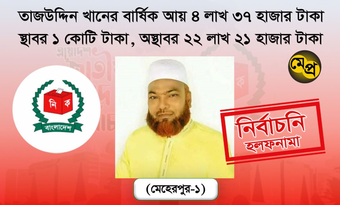 তাজউদ্দিন খানের বার্ষিক আয় ৪ লাখ ৩৭ হাজার টাকা স্থাবর ১ কোটি টাকা, অস্থাবর ২২ লাখ ২১ হাজার টাকা